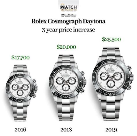 can you buy rolex at msrp|rolex watch values over time.